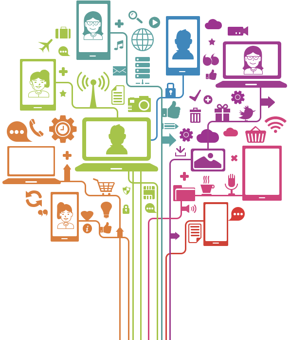 Digital Transformation – a modern enterprise Digital Transformation – a modern enterprise