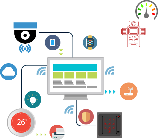 Internet of Things IOT creates unparalleled opportunity Internet of Things - IOT creates unparalleled opportunity